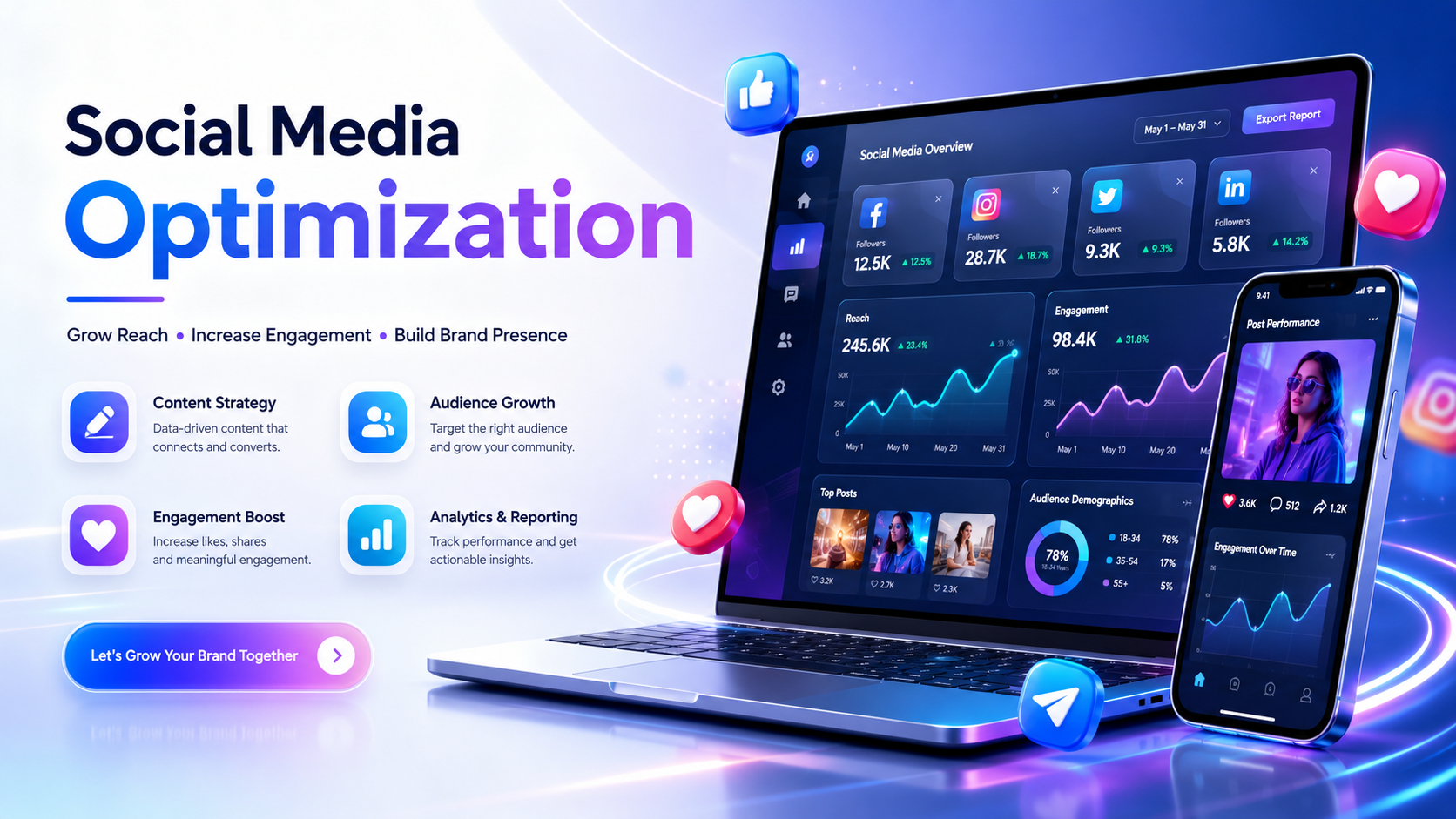 SMO services dashboard displaying social media growth, engagement analytics, audience targeting, and content strategy.